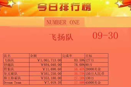 松山湖12.57KM徒步團建活動